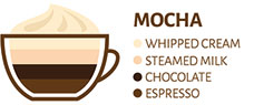 Caffe-Moca-representation-sketch